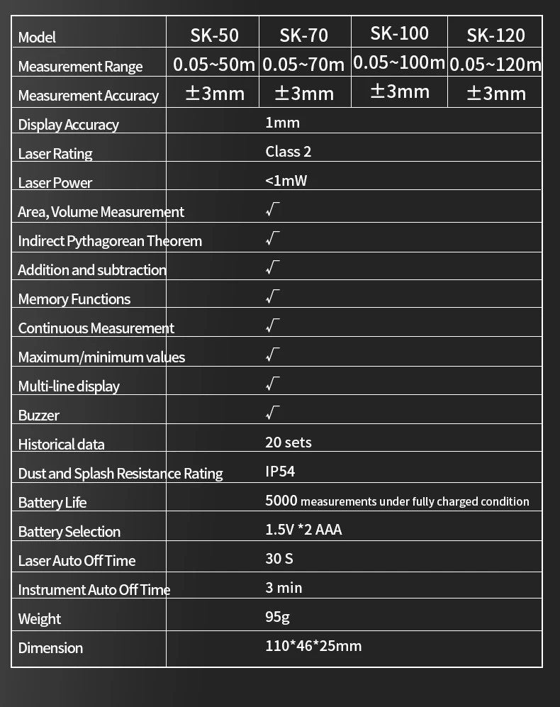 Laser Distance Meter 50m 70m 100m 120m