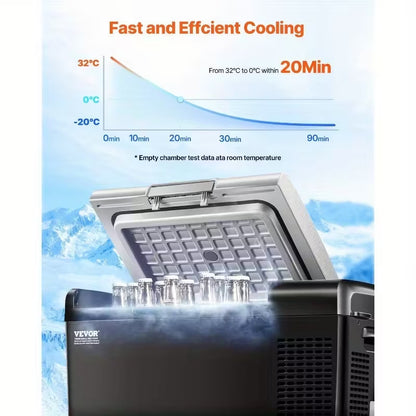 Portable Car Refrigerator Freezer 15L Single Zone Compressor Insulated