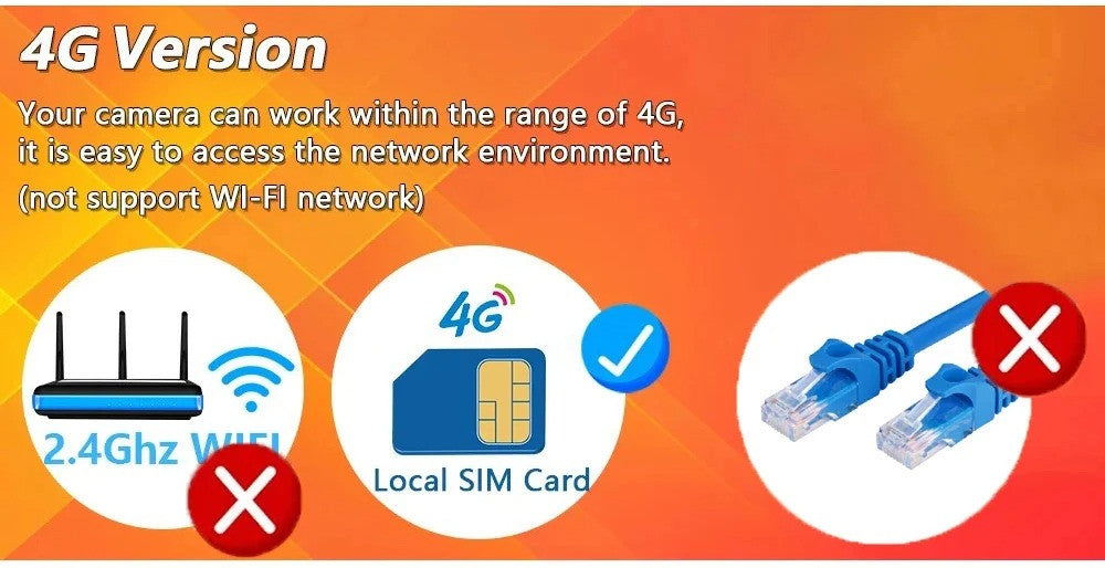 Outdoor Solar 4G IP Camera 12MP 6K Triple Lenses